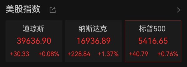 红腾网配资 美股开盘涨跌不一，IBM大跌！特朗普币突然大涨