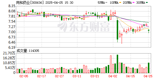 七星配资  原料药供需关系持续改善 同和药业2024年营收净利双增
