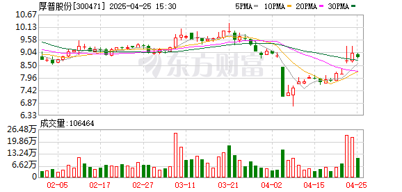 象泰配资 厚普股份推进AI技术融入氢能充装 赋能装备智能化升级