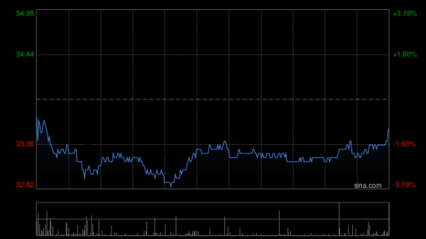道正网  名创优品5月30日斥资21.74万美元回购5.13万股