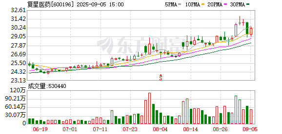 股点网 复星医药自研免疫调节小分子抑制剂授权出海