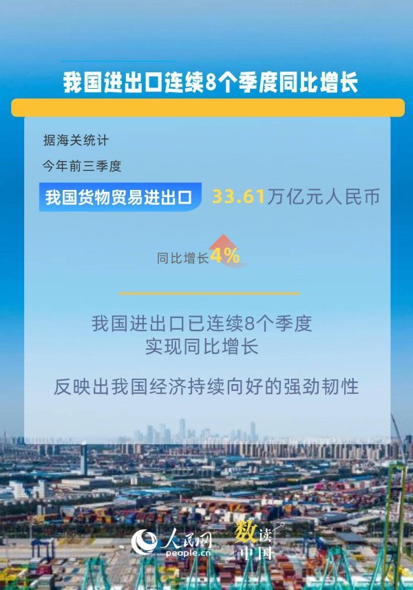 深圳配资 6组数据看中国外贸强大韧性与活力